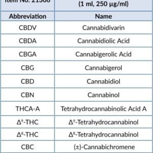 A solution in acetonitrile (250 µg/ml of each compound)